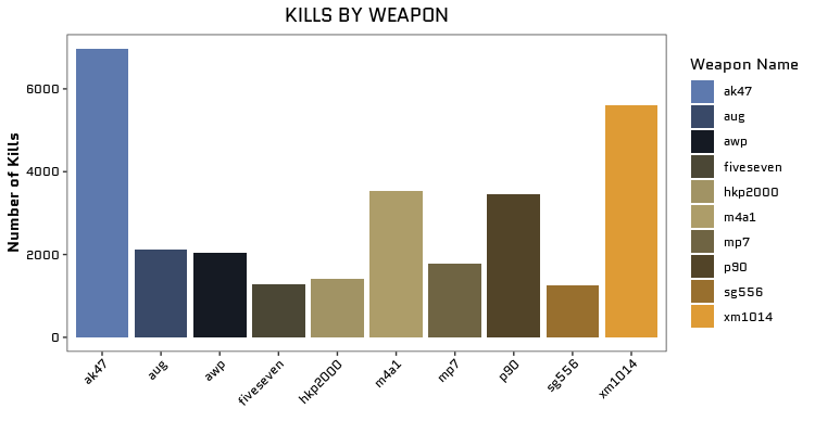 kills_weapon